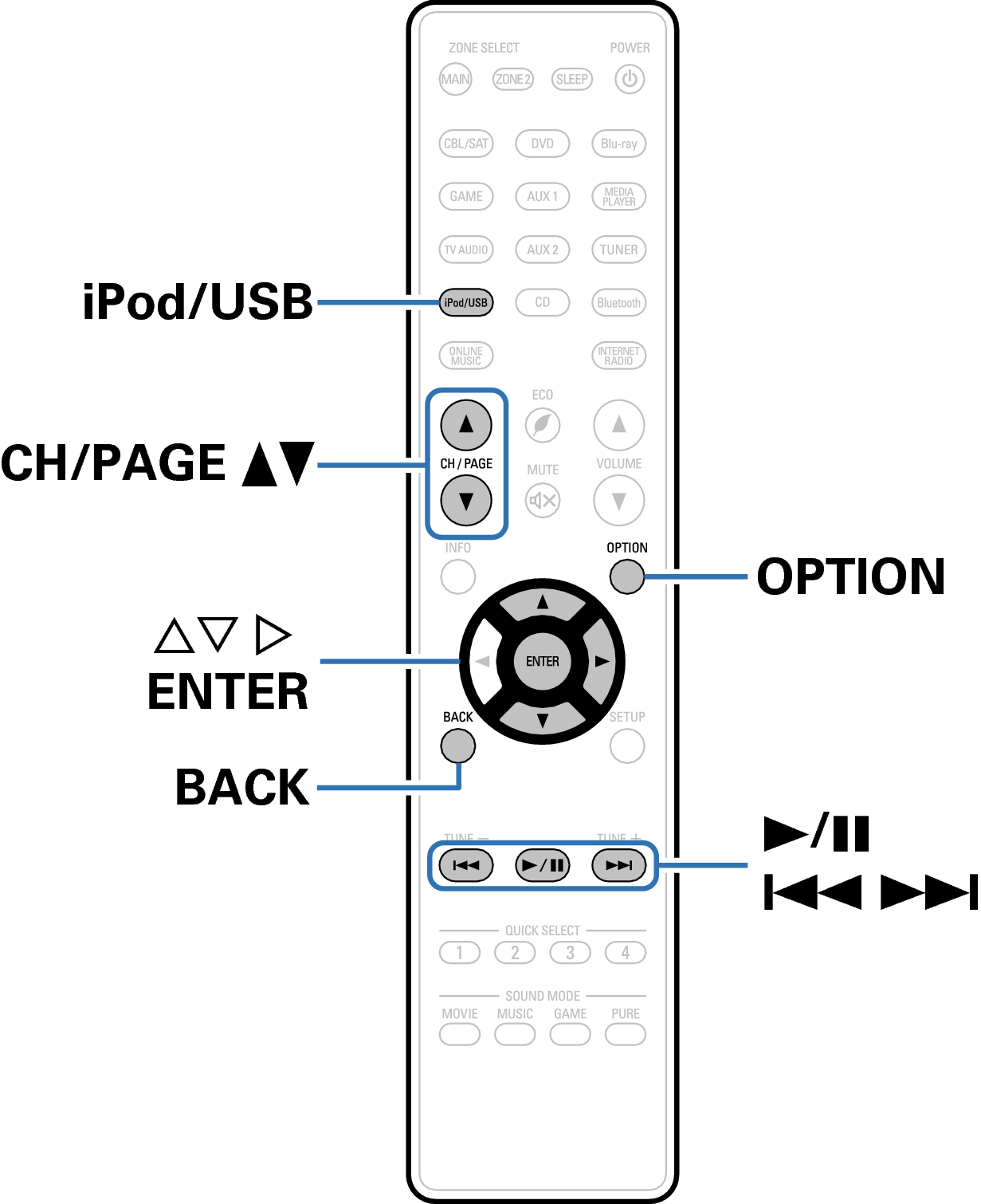 Ope USB RC1192